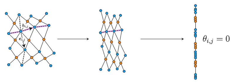 Les surfaces pliables en ciseaux complètent la trilogie des métamatériaux
