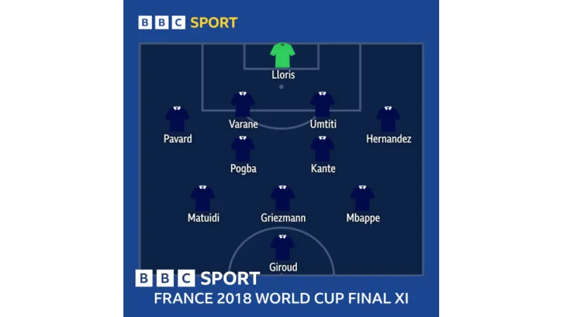 La domination de la France en Coupe du Monde : une perspective historique