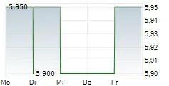Négociation des droits LGL Group sur OTC Markets sous LGLGR