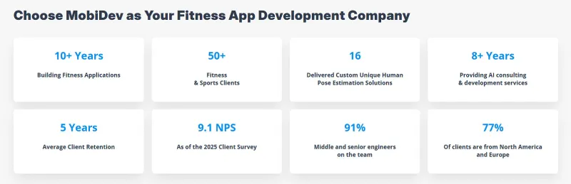 MobiDev élargit le développement d'apps fitness prêtes pour l'IA