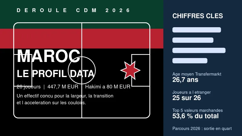 Maroc 2026 : une sélection axée sur les couloirs