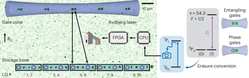 Les circuits quantiques à atomes neutres promettent la correction d'erreurs
