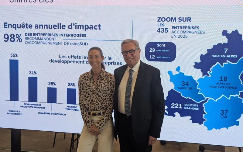 RisingSud : 435 entreprises accompagnées en Région Sud